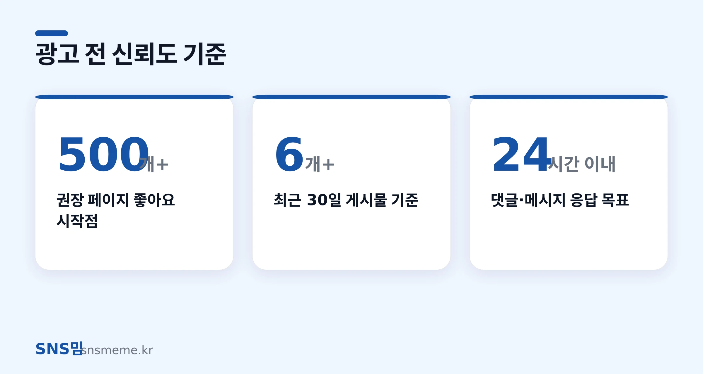 페이스북 광고 전 페이지 신뢰도 점검 지표를 보여주는 통계 그래픽
