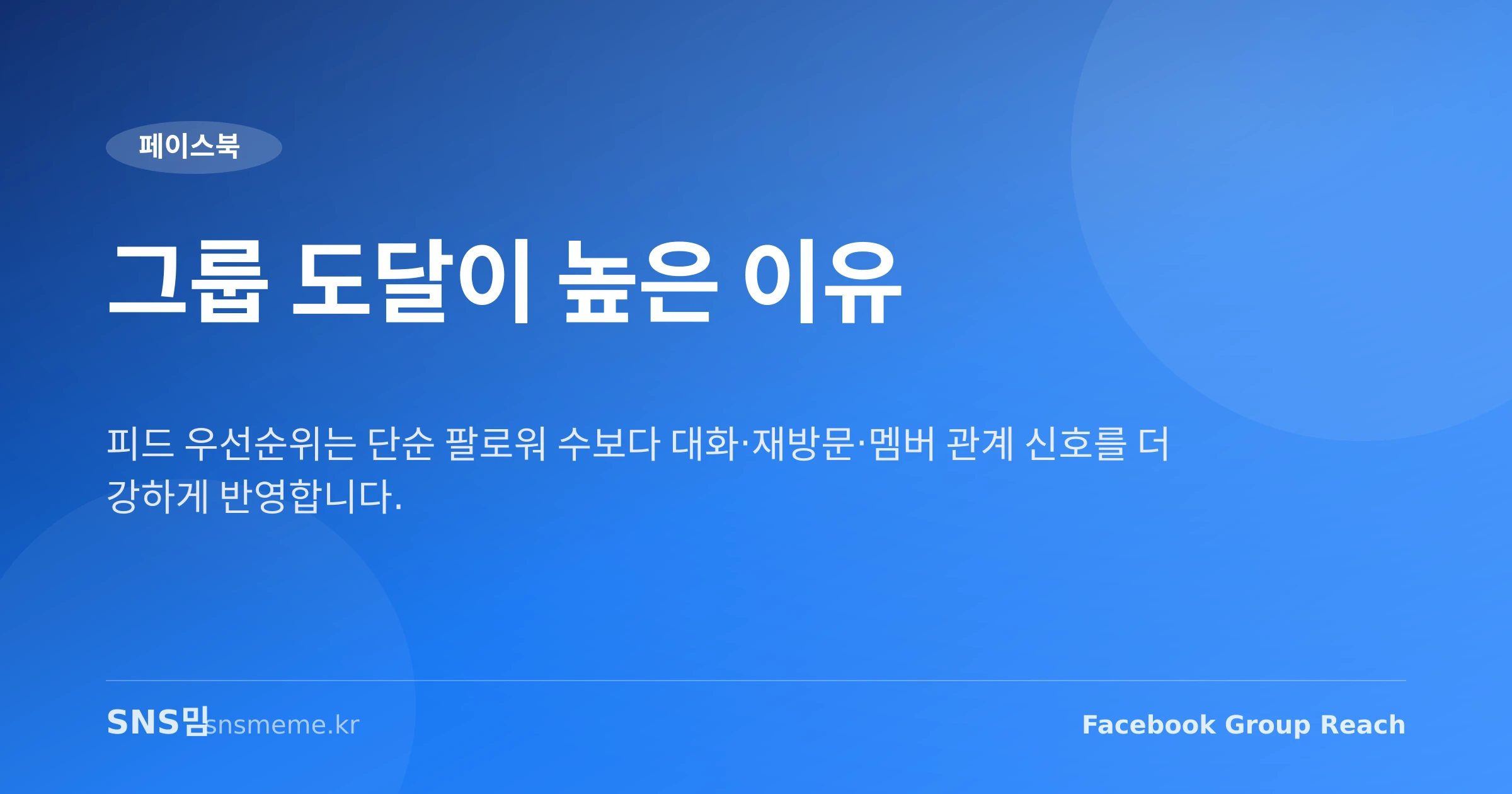 페이스북 그룹과 페이지의 오가닉 도달 차이를 설명하는 인포그래픽