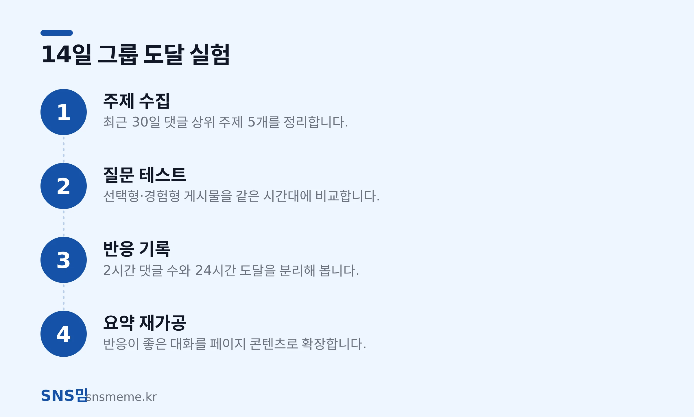 페이스북 그룹 도달을 높이는 14일 운영 단계