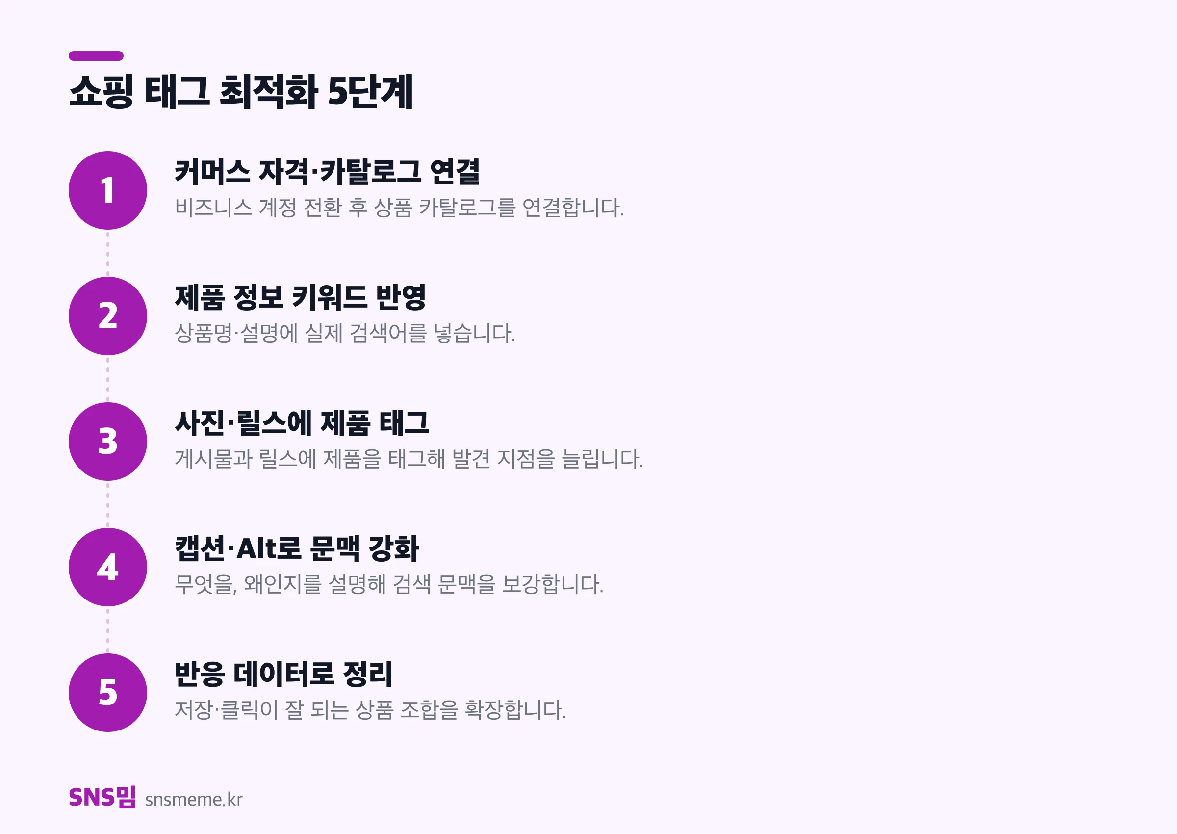 쇼핑 태그 최적화 5단계 — 커머스 자격·카탈로그 연결, 제품 정보 키워드, 사진·릴스 태그, 캡션·Alt 문맥 강화, 반응 데이터 정리