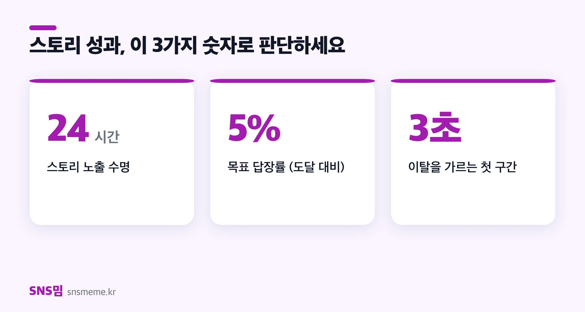 스토리 핵심 지표 — 노출 수명 24시간, 목표 답장률 5%, 첫 구간 3초