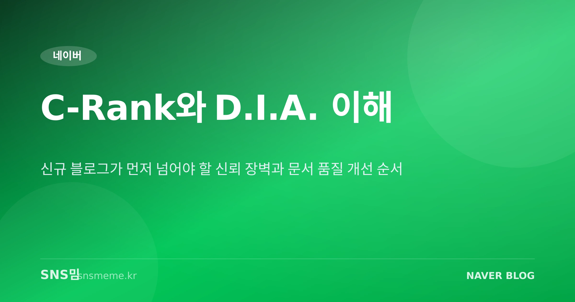 네이버 블로그 C-Rank와 D.I.A. 역할 분담을 설명하는 인포그래픽