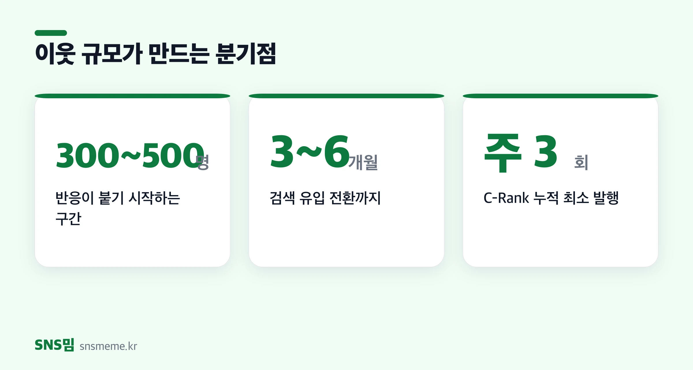 네이버 블로그 이웃 규모별 지표 — 초기 500명 구간, 서로이웃 신청 응답률, 검색 유입 전환 시점