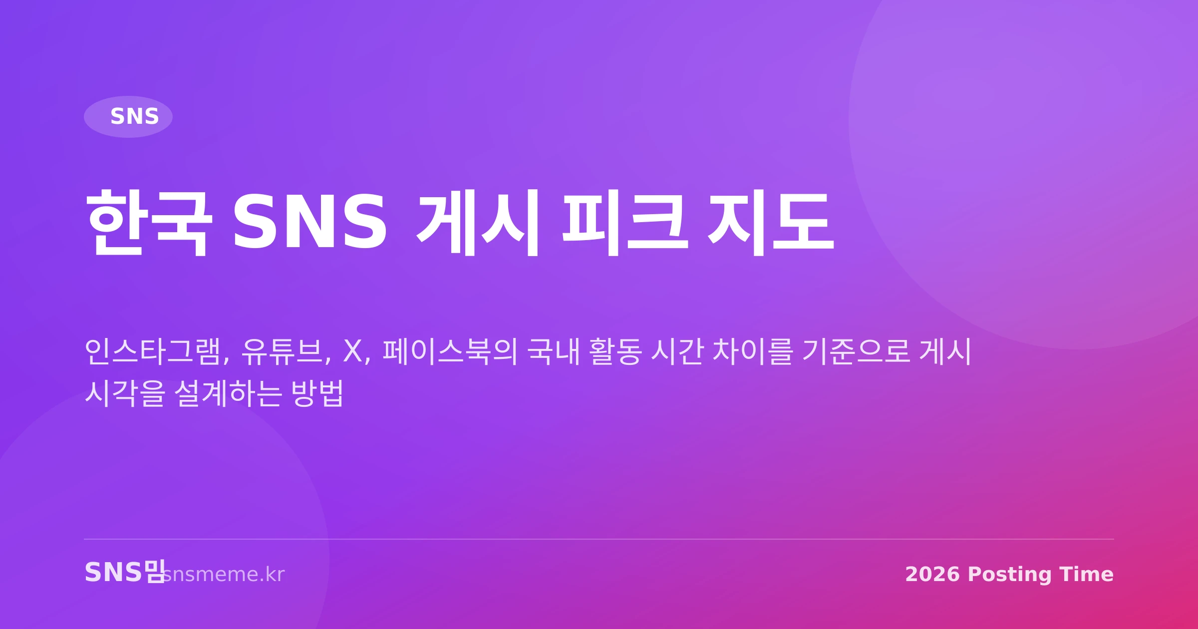 한국 SNS 플랫폼별 피크 시간대와 게시 전략 요약 인포그래픽
