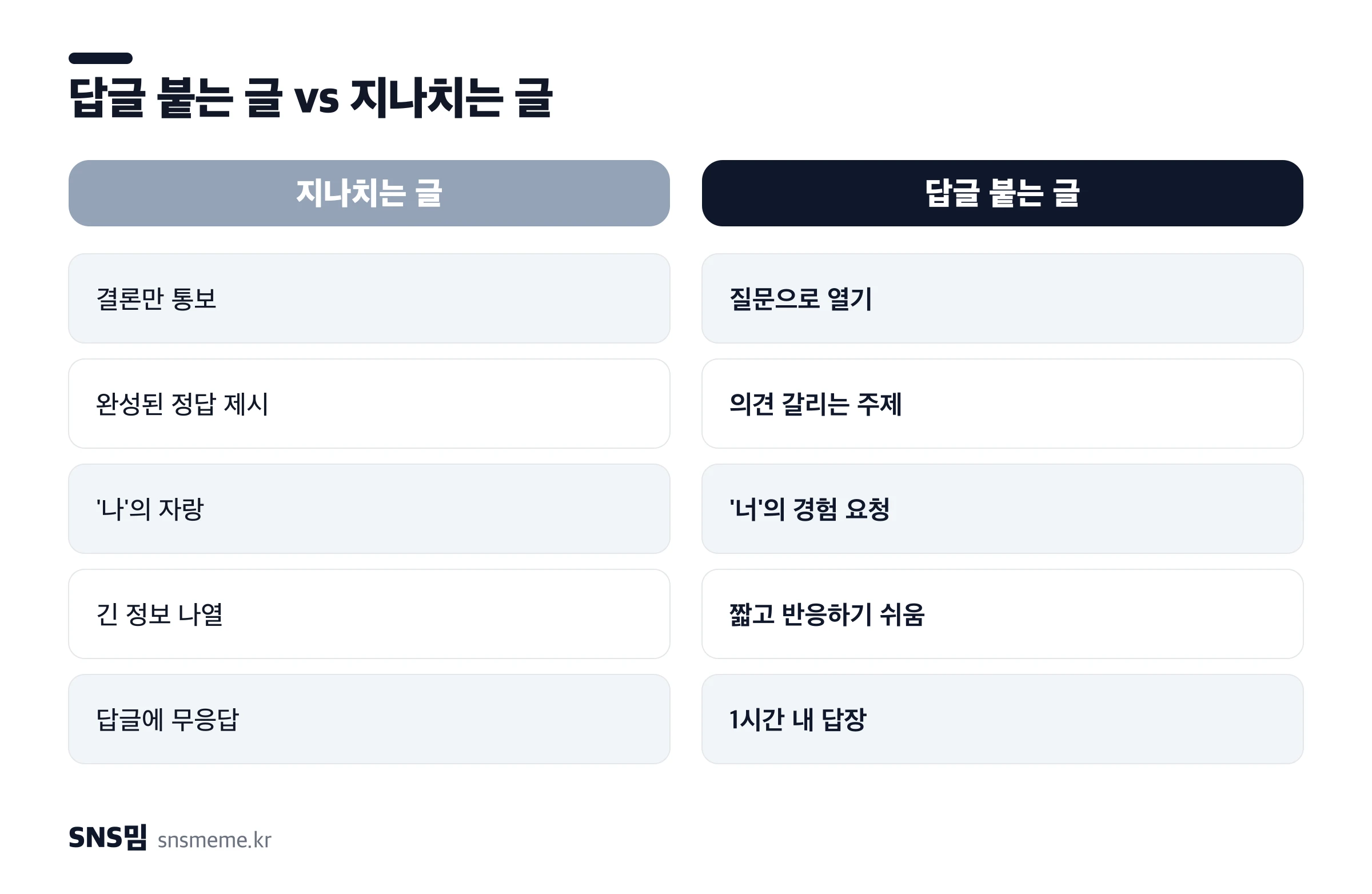 스레드 글 비교 — 지나치는 글은 통보·자랑, 답글 붙는 글은 질문·의견 유도