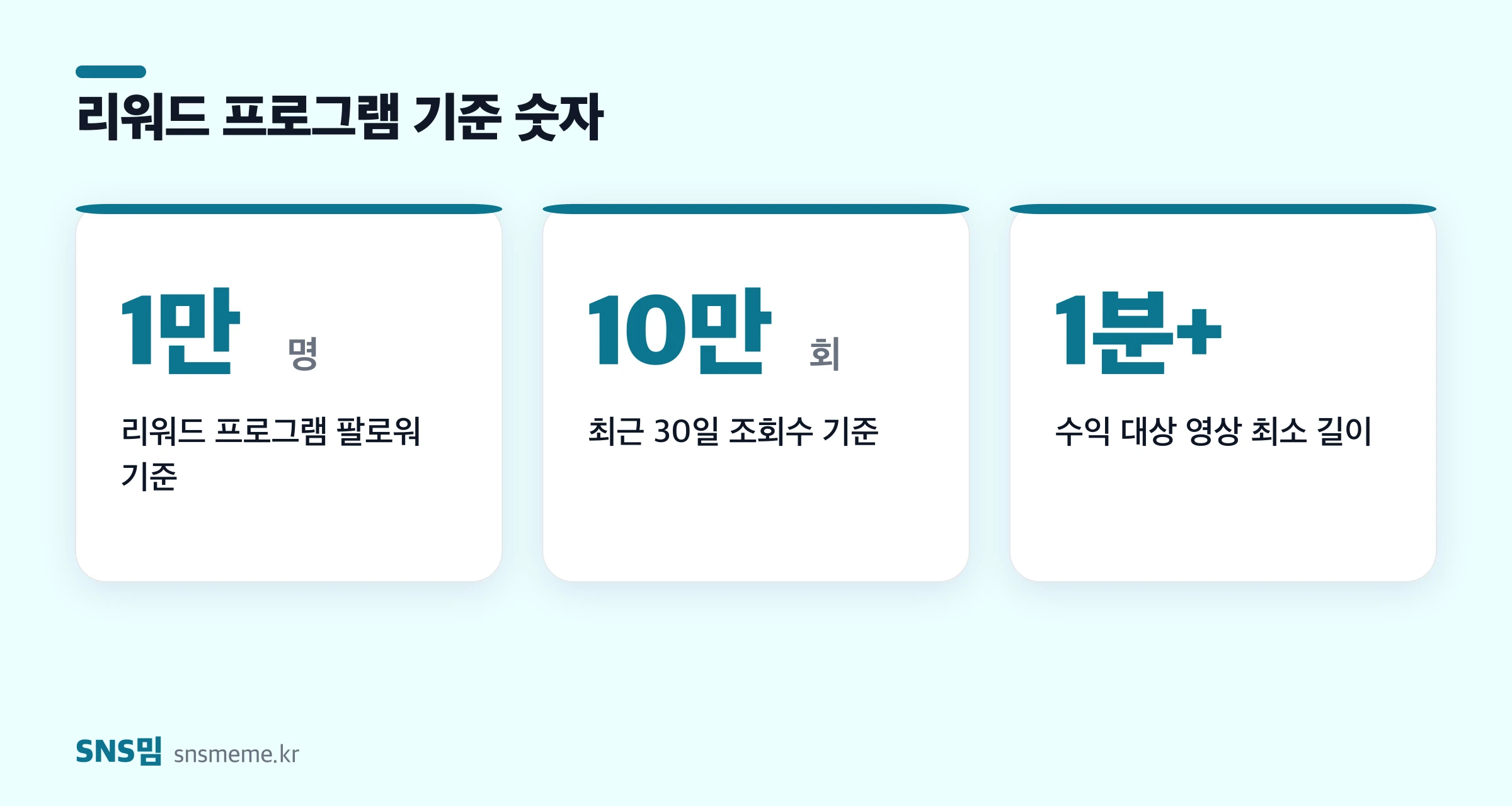 틱톡 리워드 프로그램 기준 — 팔로워 1만 명, 최근 30일 조회수 10만 회, 수익 대상 영상 1분 이상
