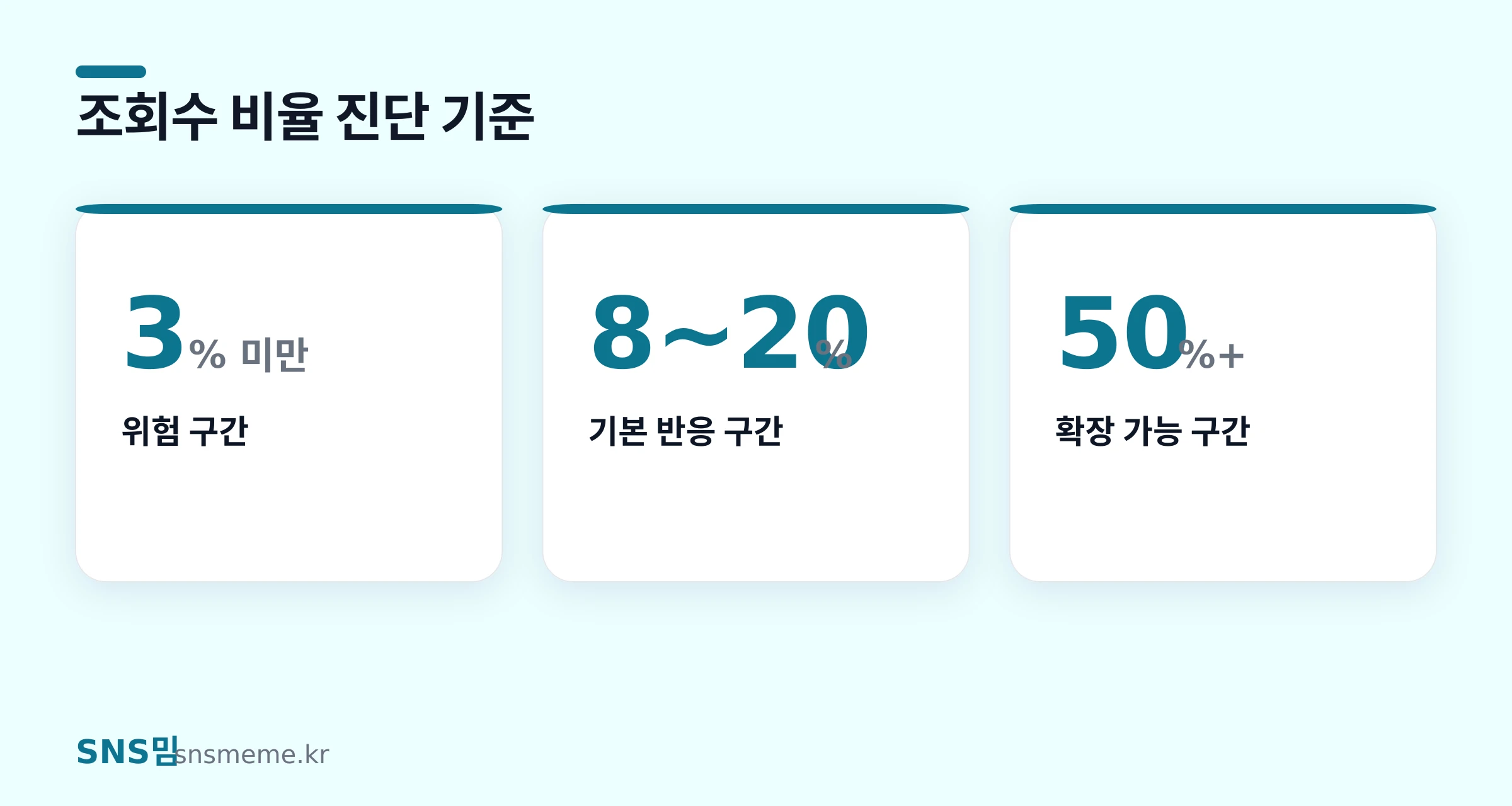 틱톡 팔로워 수와 평균 조회수 비율별 계정 상태 비교