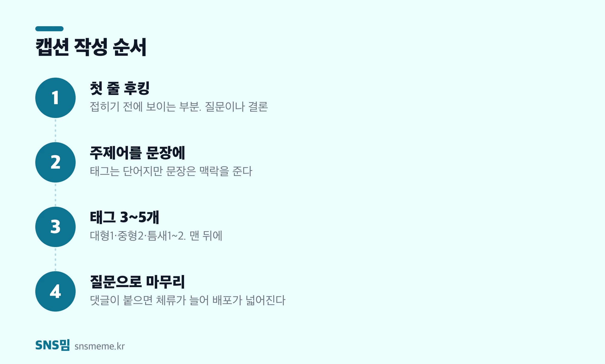틱톡 캡션 작성 4단계 — 첫 줄 후킹, 주제어 포함, 3~5개 태그, 질문으로 마무리
