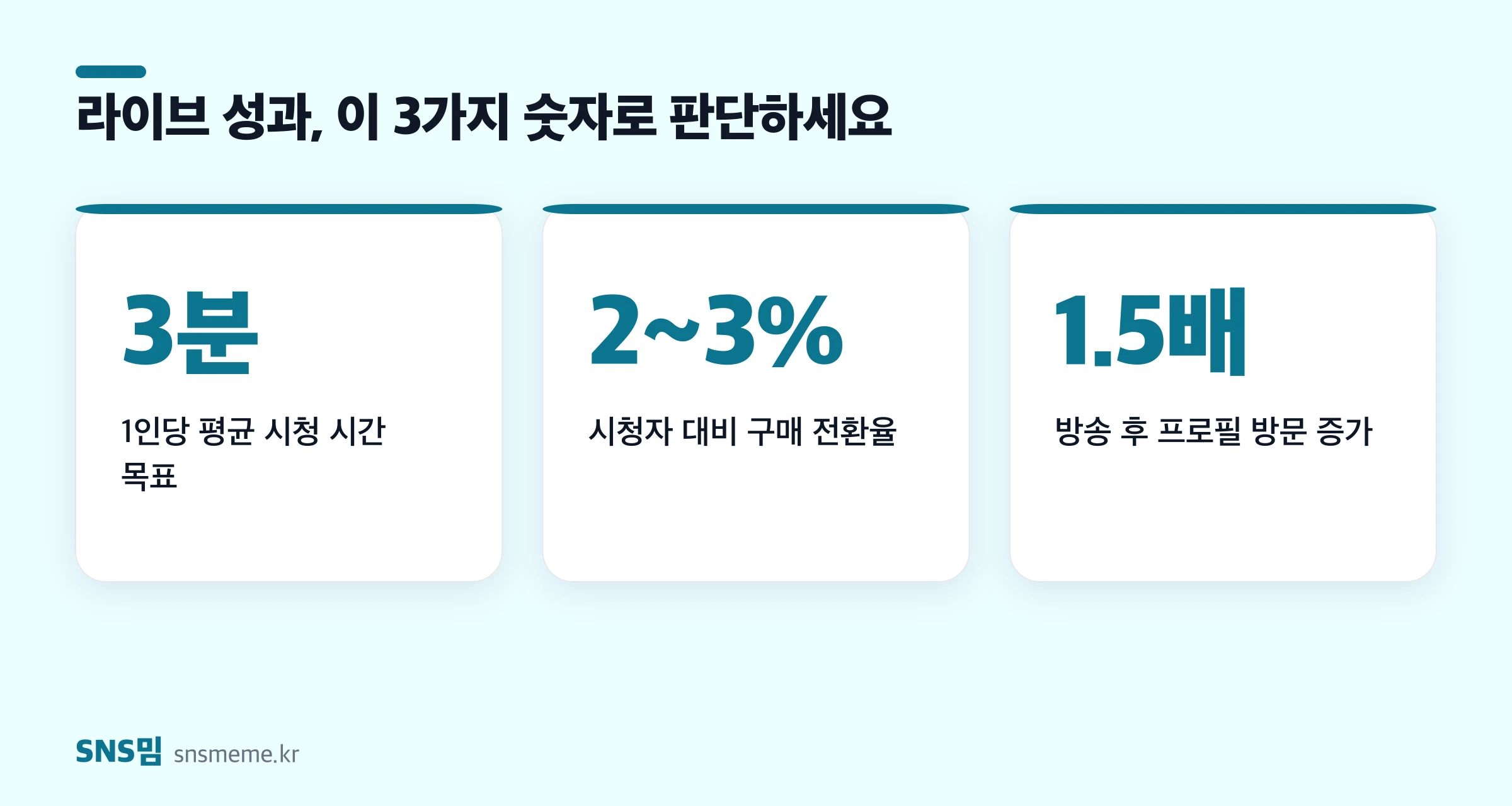 틱톡 라이브 성과 지표 — 1인당 평균 시청 3분, 구매 전환율 2~3%, 방송 후 프로필 방문 1.5배