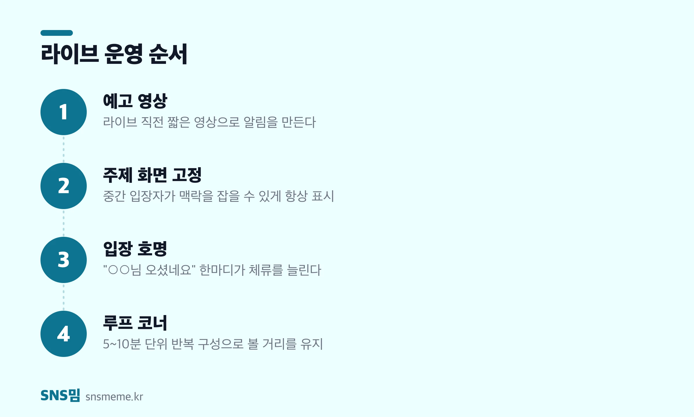 틱톡 라이브 운영 4단계 — 예고 영상, 주제 고정, 입장 호명, 루프 코너 운영