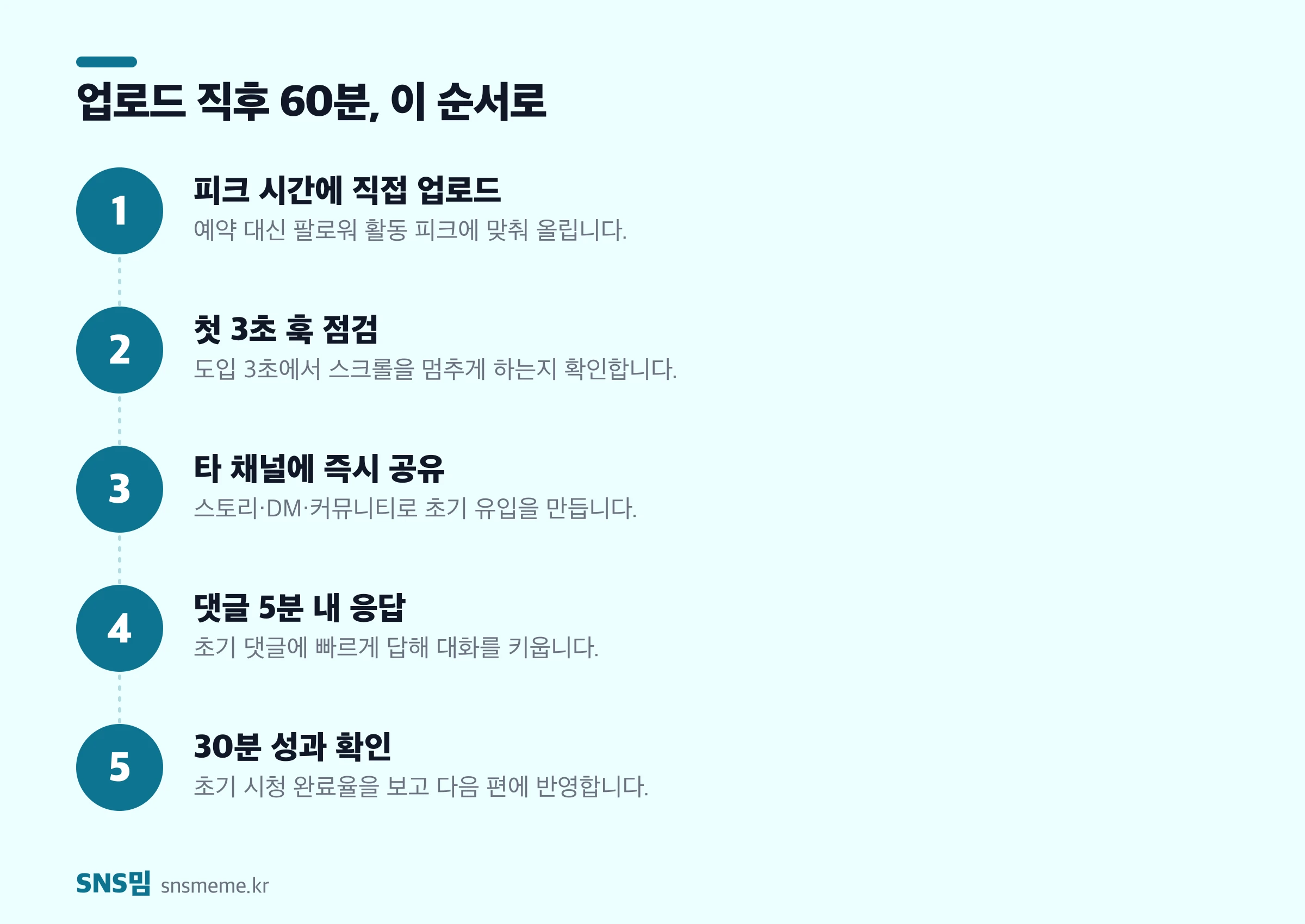틱톡 업로드 직후 5단계 — 피크 업로드, 훅 점검, 공유, 댓글 응답, 성과 확인