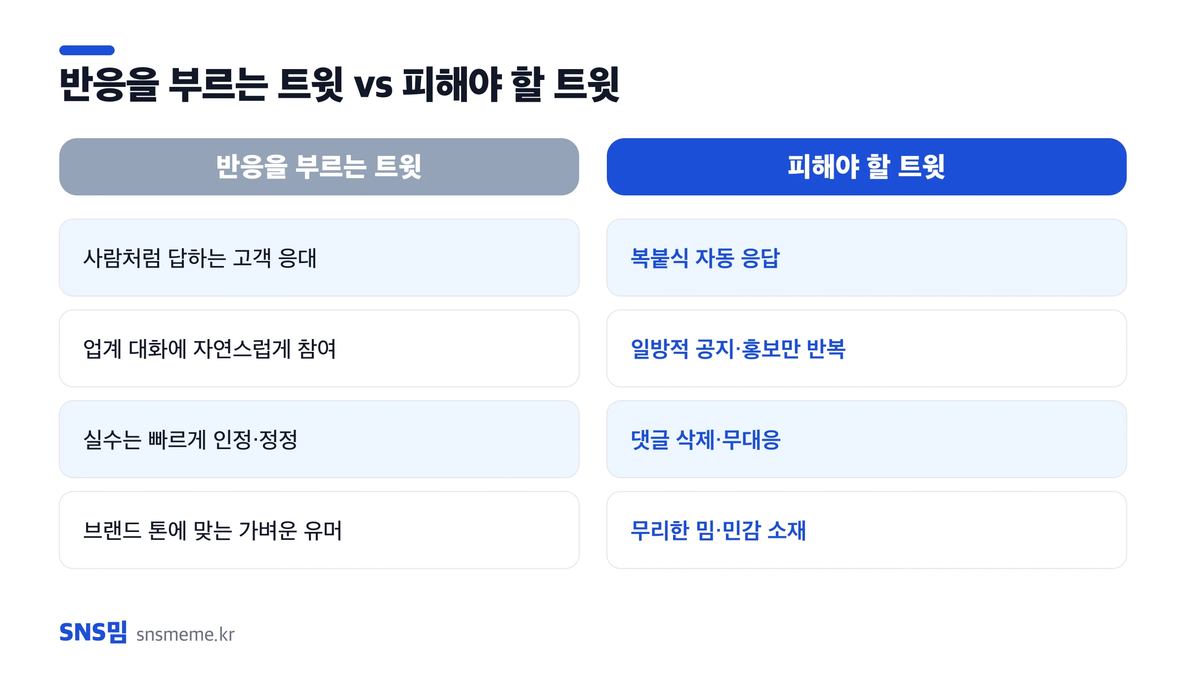 브랜드 트윗 비교 — 반응을 부르는 트윗 대 피해야 할 트윗, 사람 같은 응대·업계 대화 참여·빠른 정정·브랜드 톤 유머