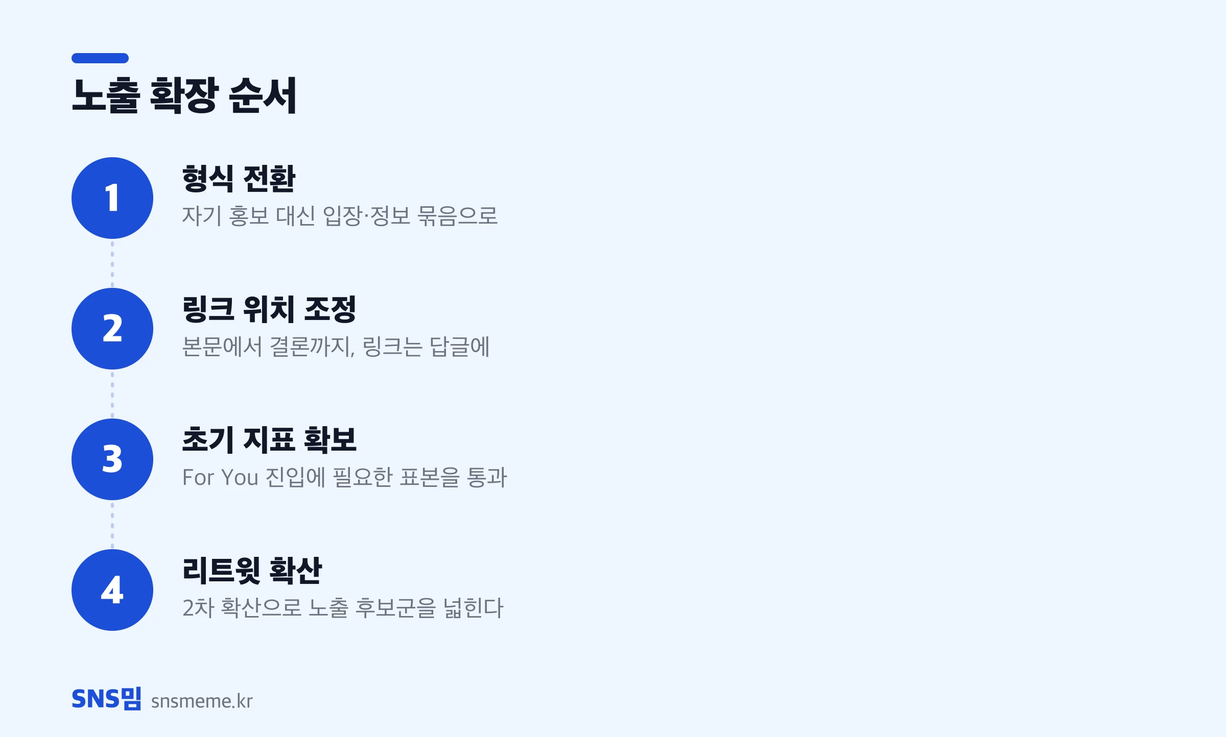 트위터 노출 확장 4단계 — 형식 전환, 링크 위치 조정, 초기 지표 확보, 리트윗 확산