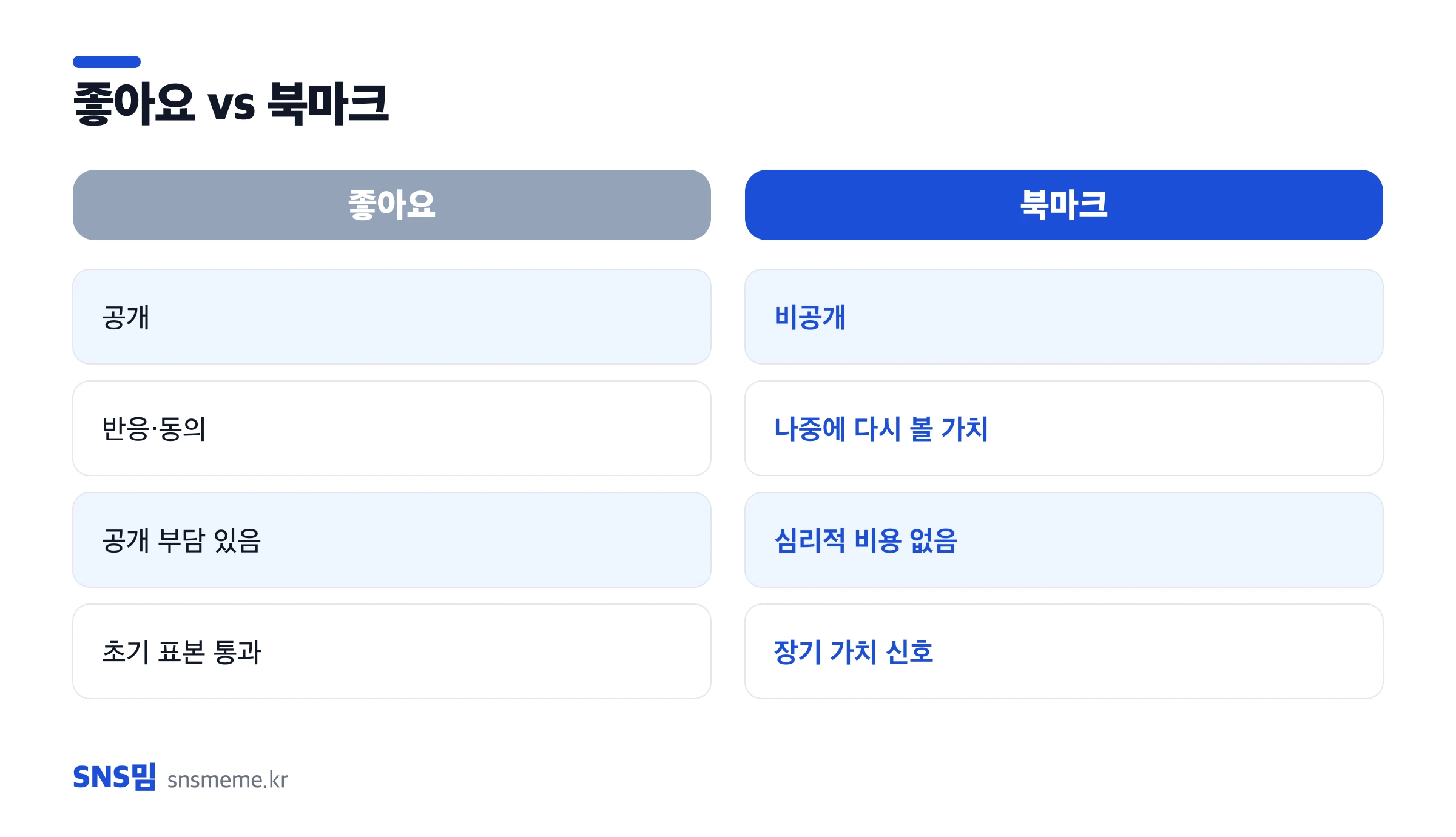 트위터 배포 단계별 주 신호 — 초기 표본은 좋아요, 확장은 리트윗과 답글