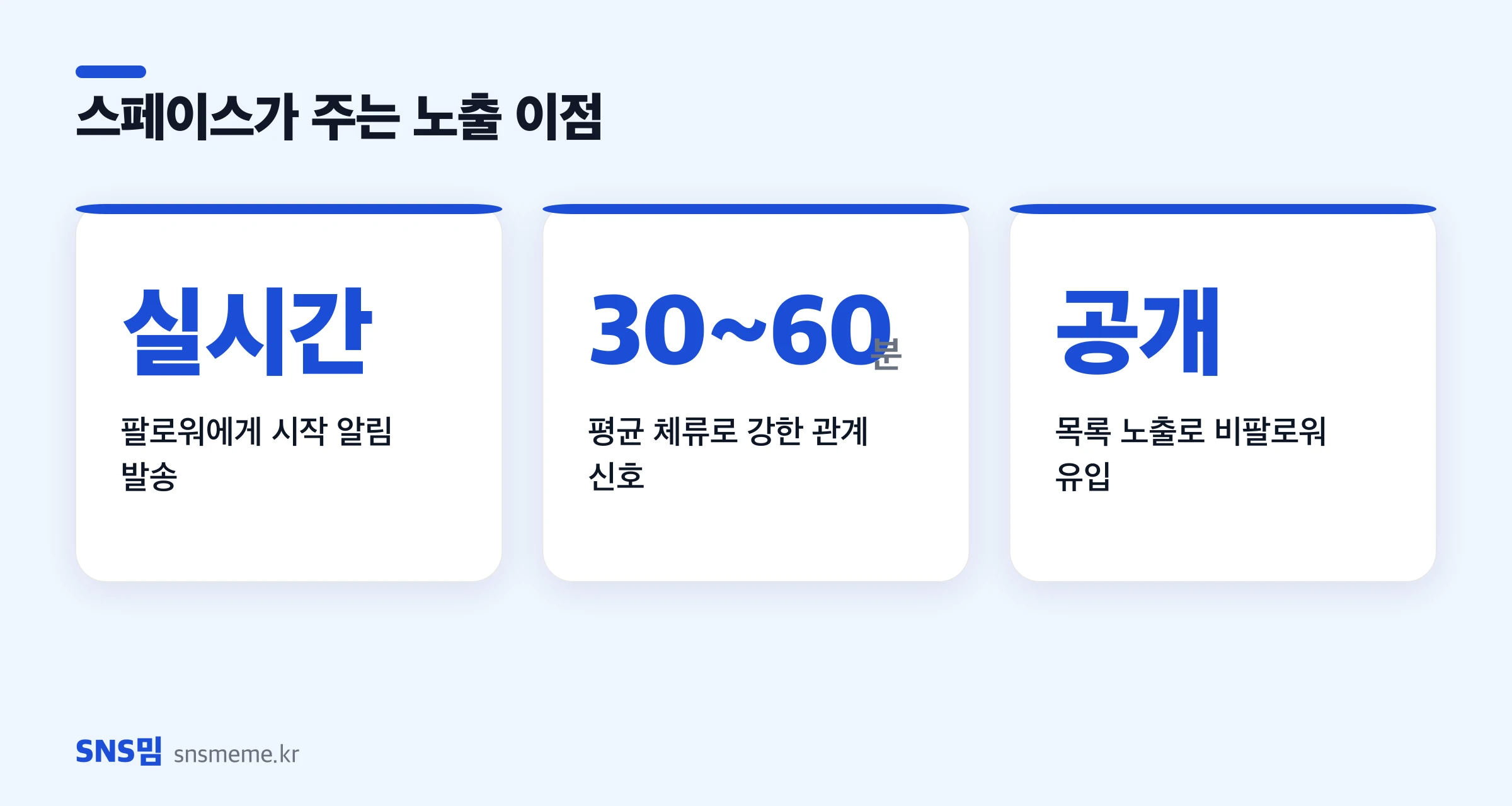 X 스페이스 이점 — 실시간 시작 알림, 30~60분 체류, 공개 목록 노출