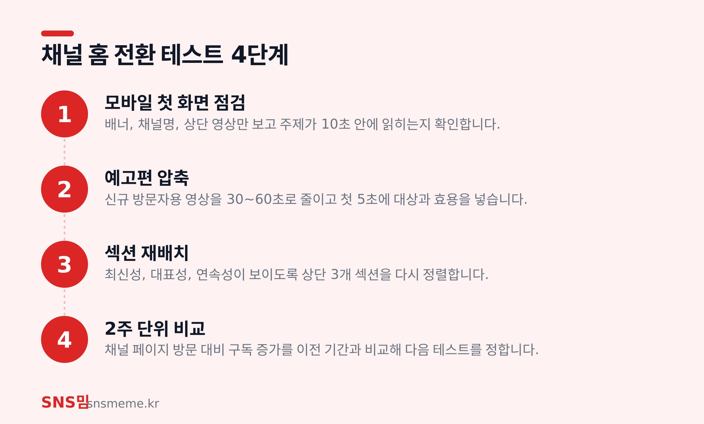 유튜브 채널 홈 최적화 테스트 절차