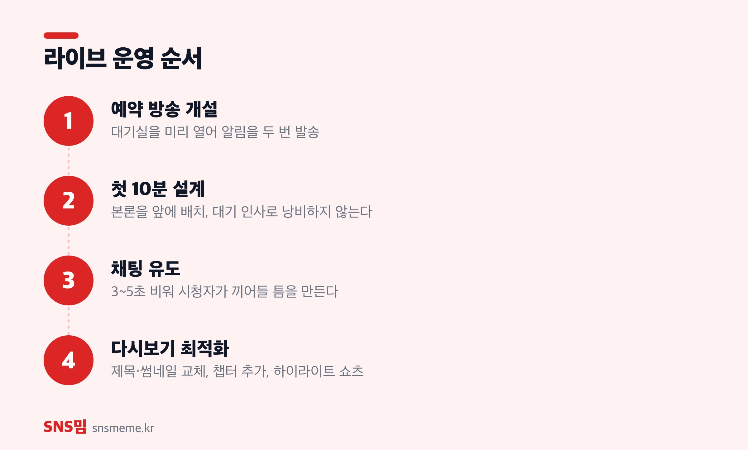유튜브 라이브 운영 4단계 — 예약 방송 개설, 첫 10분 설계, 채팅 유도, 다시보기 최적화